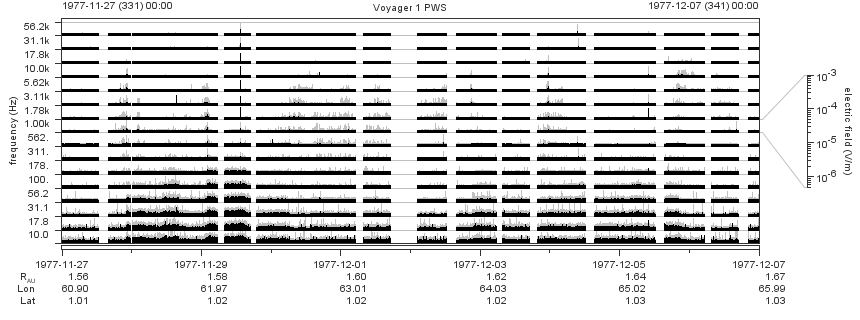 Voyager PWS SA plot T771127_771207