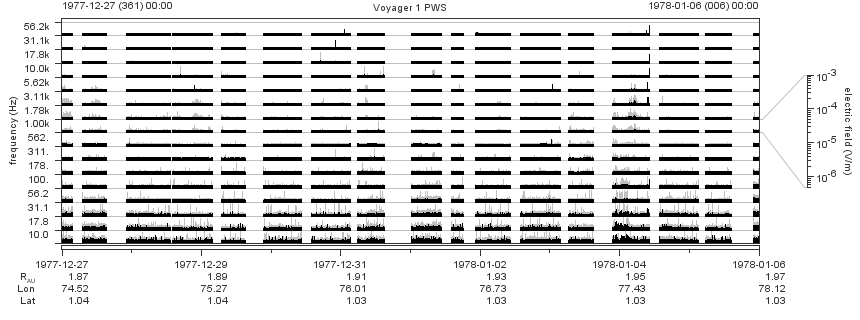 Voyager PWS SA plot T771227_780106