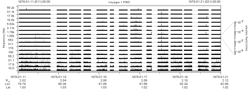 Voyager PWS SA plot T780111_780121