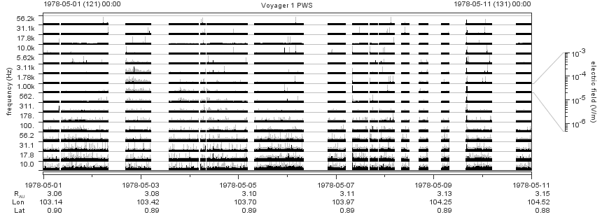 Voyager PWS SA plot T780501_780511
