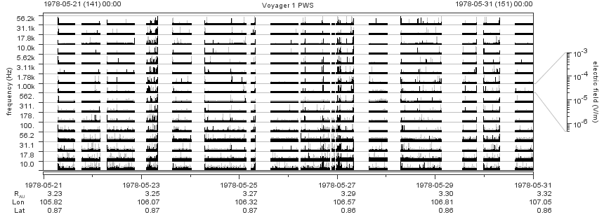 Voyager PWS SA plot T780521_780531