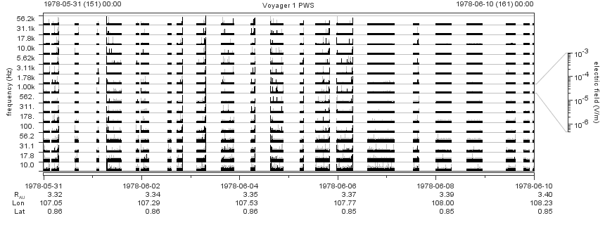 Voyager PWS SA plot T780531_780610
