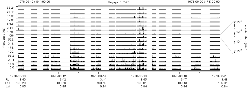 Voyager PWS SA plot T780610_780620