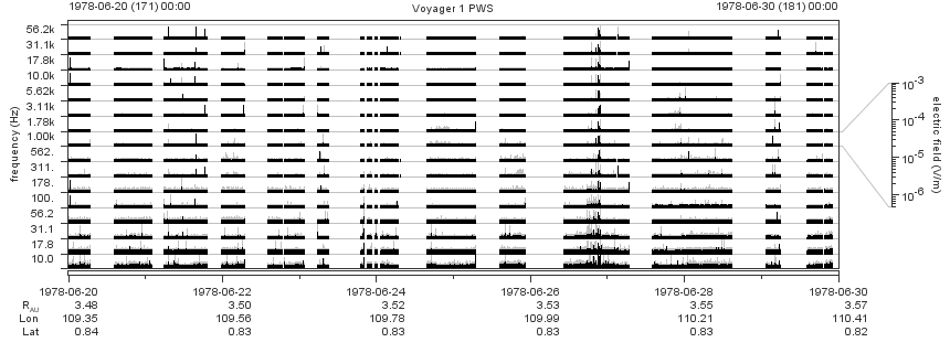 Voyager PWS SA plot T780620_780630