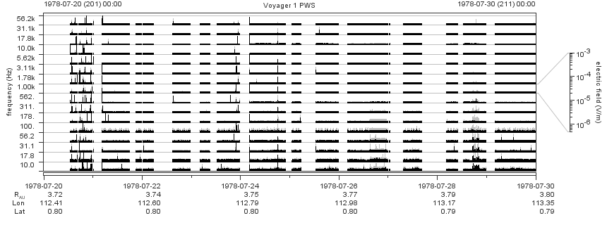 Voyager PWS SA plot T780720_780730