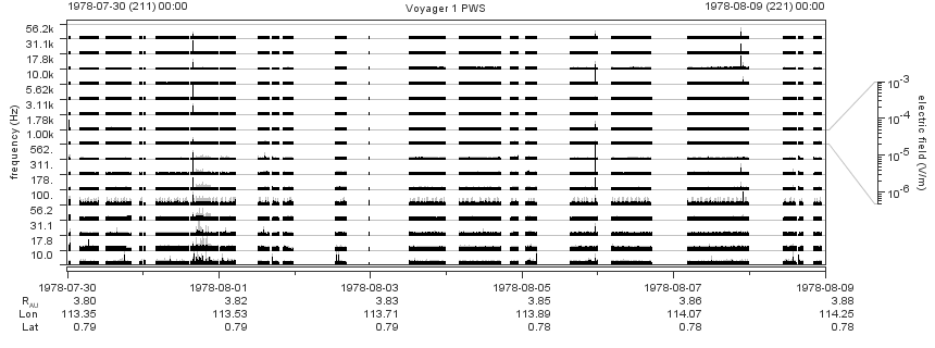 Voyager PWS SA plot T780730_780809