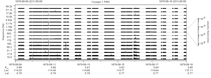 Voyager PWS SA plot T780809_780819
