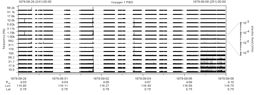 Voyager PWS SA plot T780829_780908