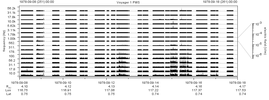 Voyager PWS SA plot T780908_780918