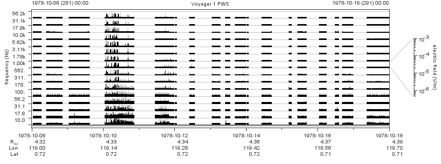 Voyager PWS SA plot T781008_781018