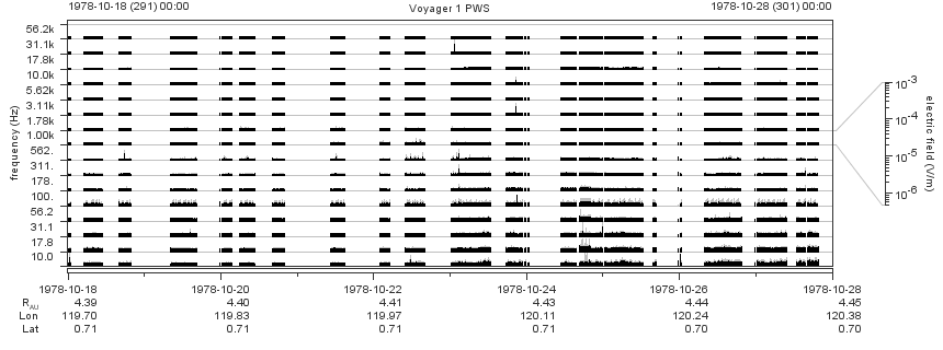 Voyager PWS SA plot T781018_781028