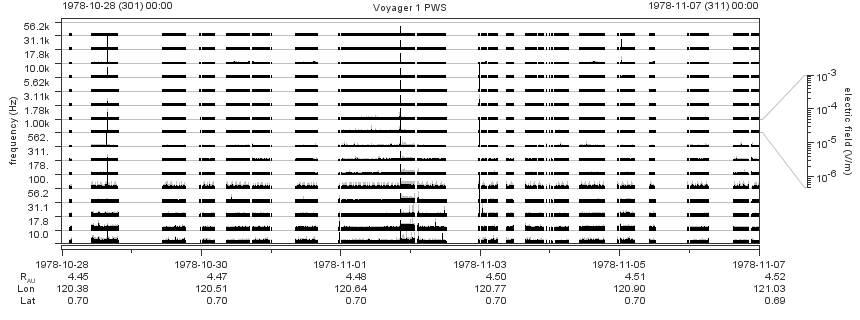 Voyager PWS SA plot T781028_781107