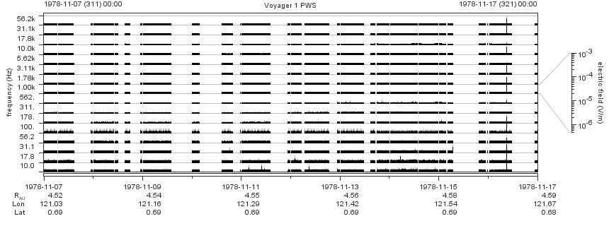 Voyager PWS SA plot T781107_781117