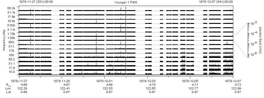 Voyager PWS SA plot T781127_781207