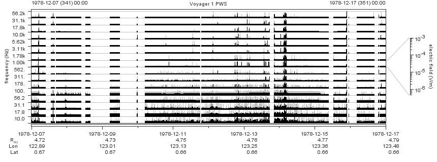 Voyager PWS SA plot T781207_781217
