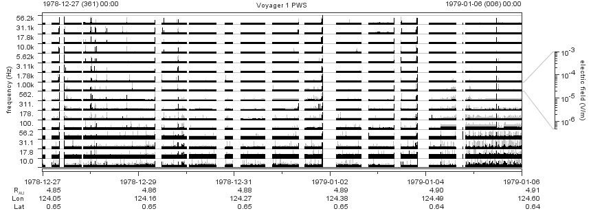 Voyager PWS SA plot T781227_790106