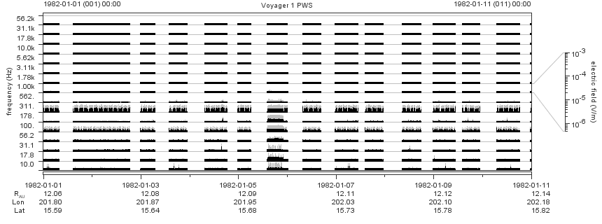 Voyager PWS SA plot T820101_820111