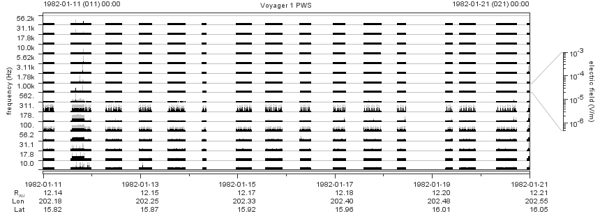 Voyager PWS SA plot T820111_820121