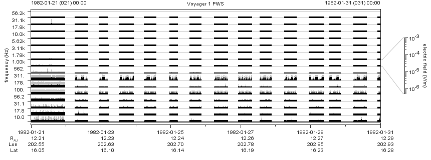 Voyager PWS SA plot T820121_820131