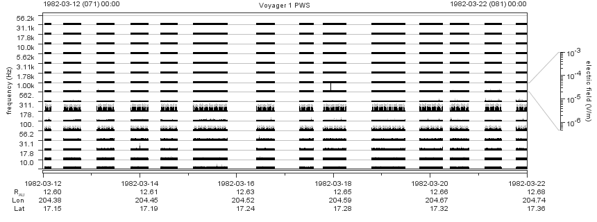 Voyager PWS SA plot T820312_820322