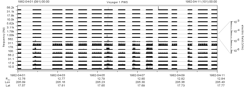 Voyager PWS SA plot T820401_820411