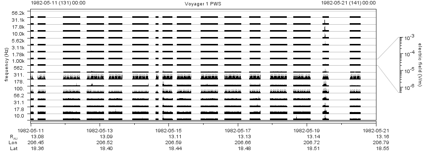 Voyager PWS SA plot T820511_820521