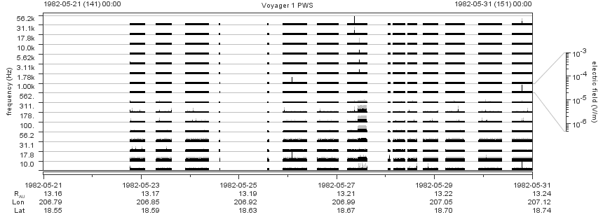 Voyager PWS SA plot T820521_820531
