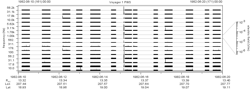 Voyager PWS SA plot T820610_820620