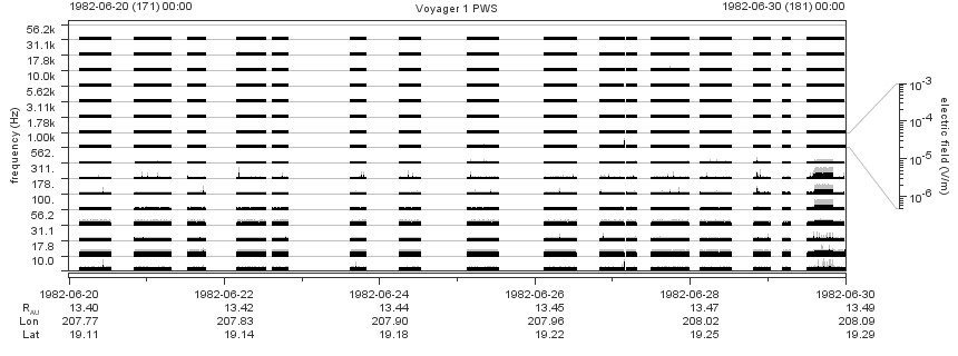 Voyager PWS SA plot T820620_820630