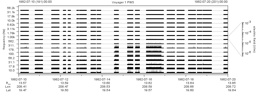 Voyager PWS SA plot T820710_820720