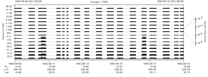 Voyager PWS SA plot T820809_820819