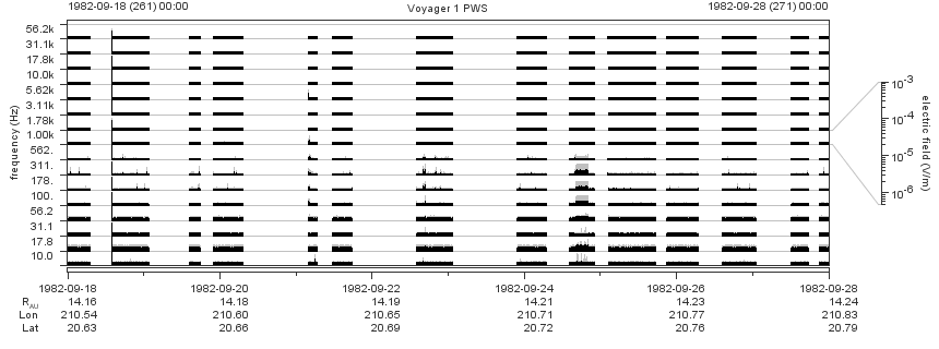 Voyager PWS SA plot T820918_820928