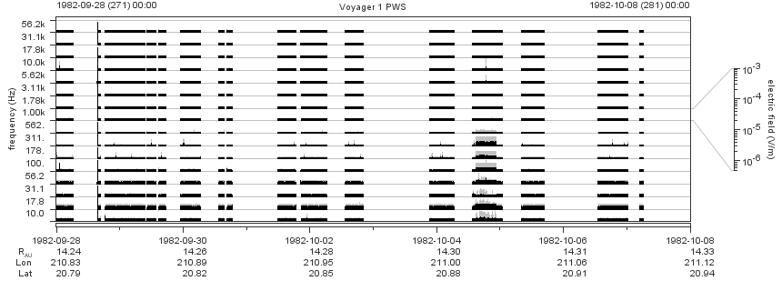 Voyager PWS SA plot T820928_821008