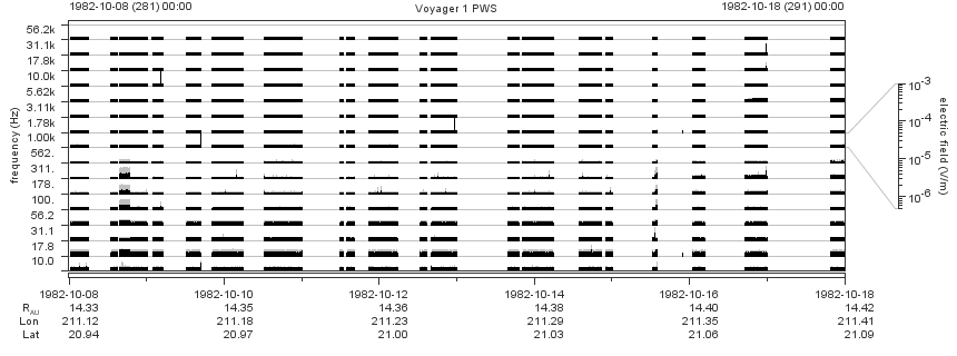 Voyager PWS SA plot T821008_821018