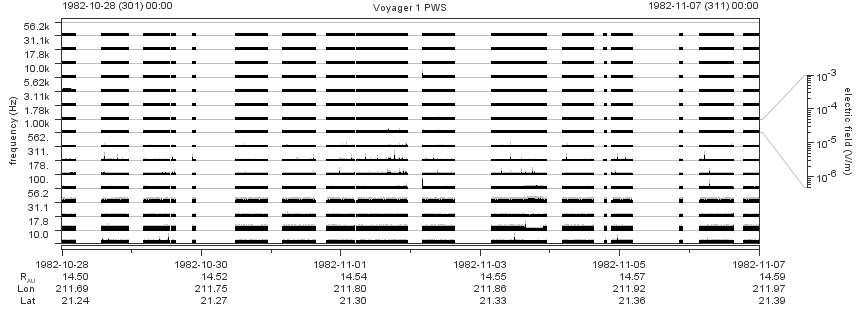 Voyager PWS SA plot T821028_821107