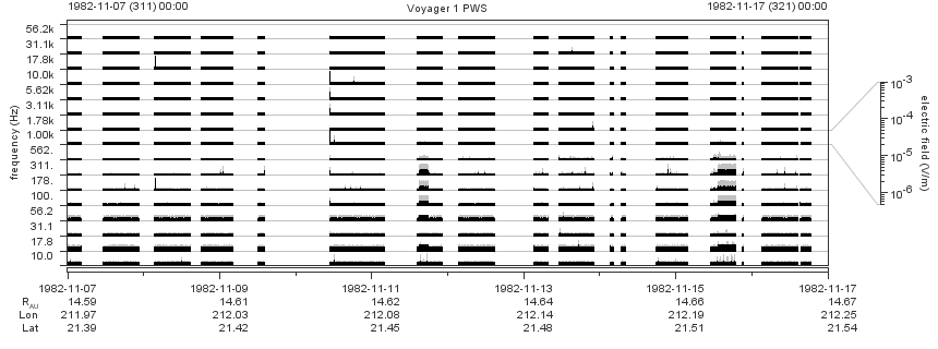 Voyager PWS SA plot T821107_821117