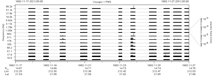 Voyager PWS SA plot T821117_821127