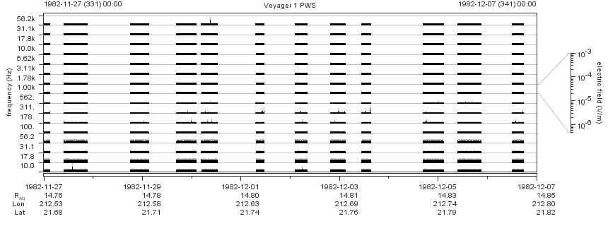 Voyager PWS SA plot T821127_821207