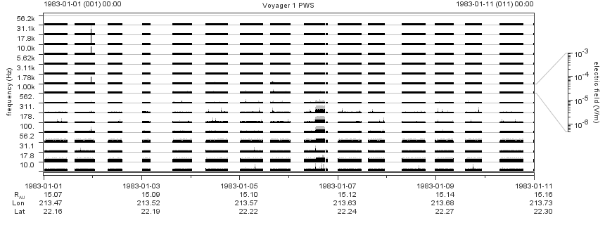 Voyager PWS SA plot T830101_830111
