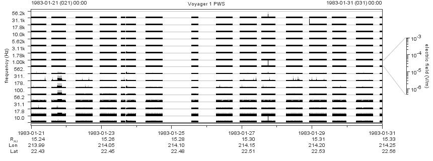 Voyager PWS SA plot T830121_830131