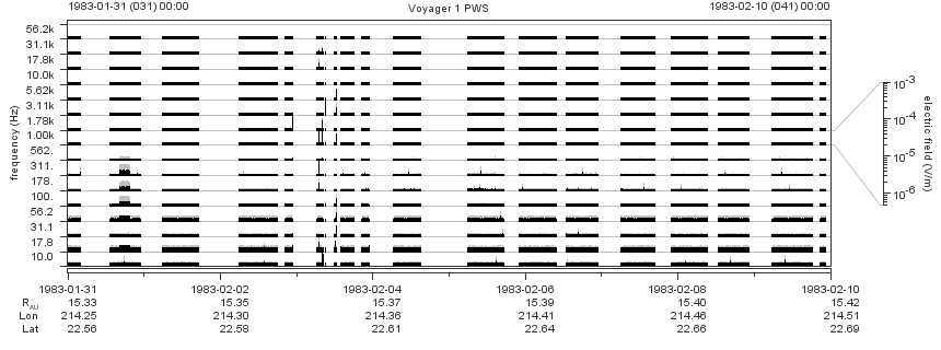 Voyager PWS SA plot T830131_830210