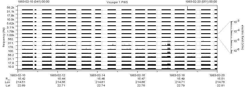 Voyager PWS SA plot T830210_830220