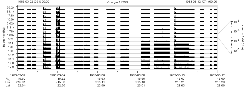 Voyager PWS SA plot T830302_830312