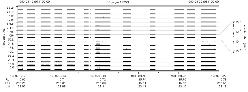 Voyager PWS SA plot T830312_830322