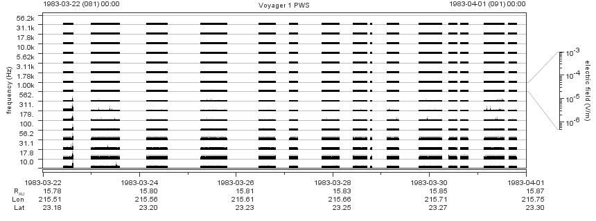 Voyager PWS SA plot T830322_830401