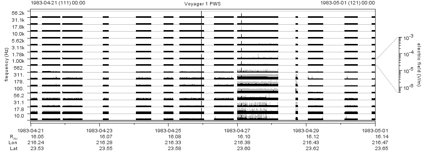 Voyager PWS SA plot T830421_830501
