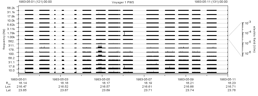 Voyager PWS SA plot T830501_830511