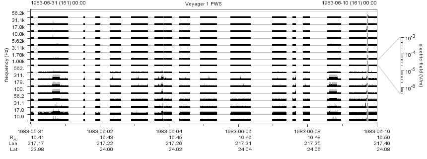 Voyager PWS SA plot T830531_830610