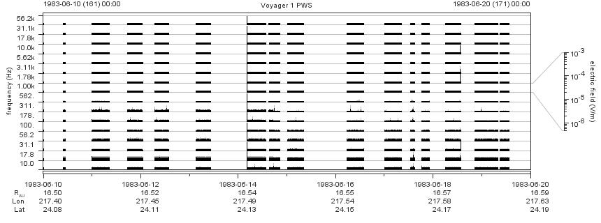 Voyager PWS SA plot T830610_830620