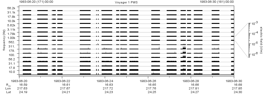 Voyager PWS SA plot T830620_830630